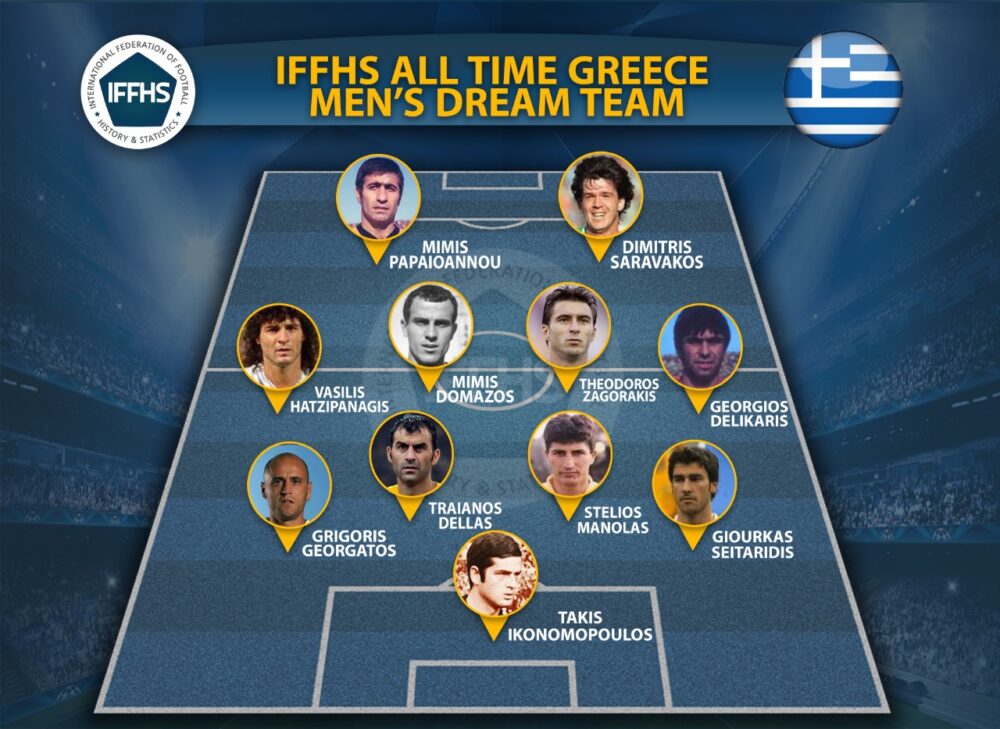 mimis domazos in ifhhs greek dream team